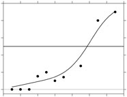 modelfree pf estimation